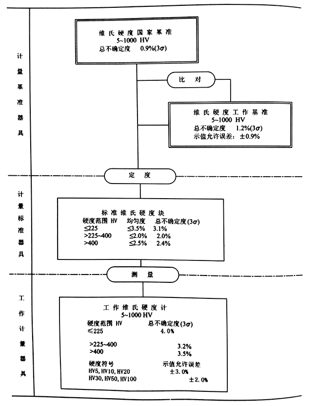 維氏硬度計(jì)量器.jpg